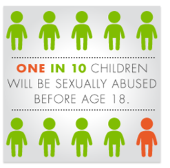 Prevention Message 2