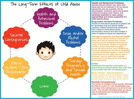 Prevention Message 4